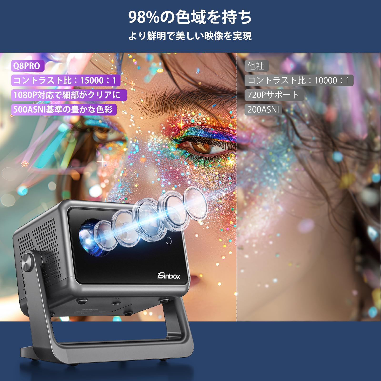 Amazon.co.jp: ジンバル一体型 家庭用 プロジェクター 500ansiルーメン